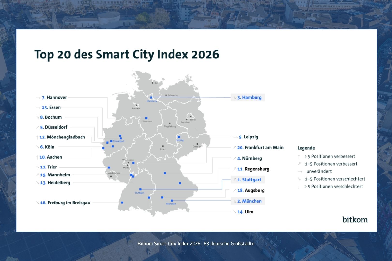 smart city index 2026 Top 20